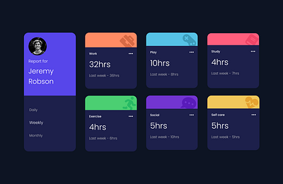 Time Tracking Dashboard activity card ui clean design clean ui dashboard dashboard design dashboard ui figma graphic design monitoring stats time log time tracker time tracking dashboard tracking ui user dashboard user stats web design web ui