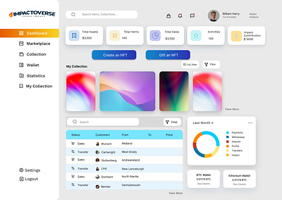 sales Dashboard design UI adobe xd animation company dashboard dashboard design design figma illustration sale dashboard ui ui ux webdesign