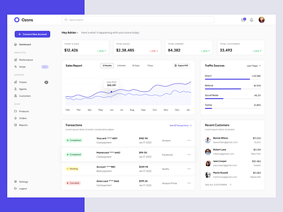 Sales Dashboard Design 3d analytic dashboard animation branding chart dashboard dashboard analytics dashboard design fintech dashboard illustration landing page minimalist dashboard project management dashboard sales dashboard ui ui dashboard web web design website design