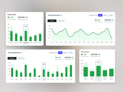 Data Visualization charts datavisualization design desktop graph ui ux web