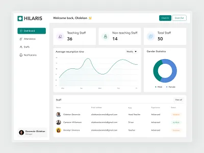 Hilaris - Staff Management Dashbaord dashbaord design staff management ui