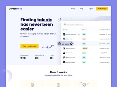 CareerEthos - Recruitment SaaS Marketing website design figma modern recruitment saas ui ux web app