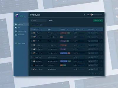 Dashboard / Employees list – UI Design admin app dashboard design figma graphic design illustration list logo service table ui ux