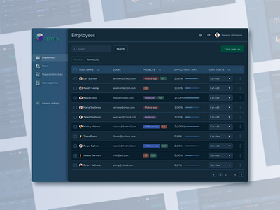 Dashboard / Employees list – UI Design admin app dashboard design figma graphic design illustration list logo service table ui ux