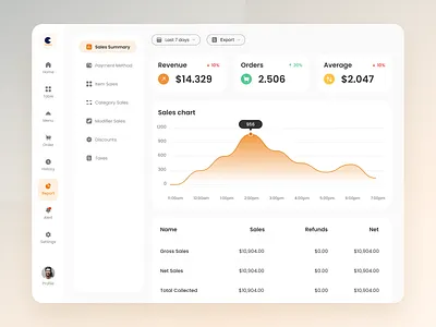Cheseto Restaurant POS App - Report beverage bills burger chasier customer dashboard dashboard app dishes food history payment pizza pointofsale pos report restaurant transaction trending ui ux
