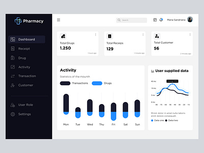 Pharmacy Dashboard: Drug Management app dashboard design ui ux web