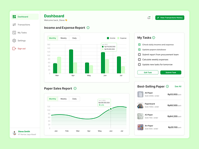 Paper Procurement Dashboard Page Design Concept dashboard design expense income procurement sales ui uiux uiuxdesign userinteface ux