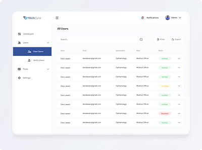 Medisync Dashboard: Medical Dashboard Table UI design ui ux