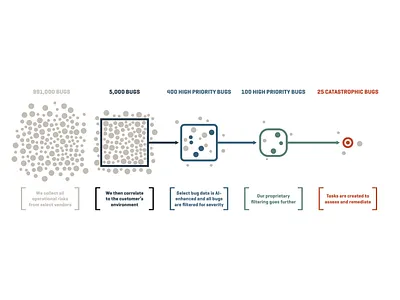BugZero // Data Collection brand brand design branding cybersecurity data design digital eu graphic design infographic information it