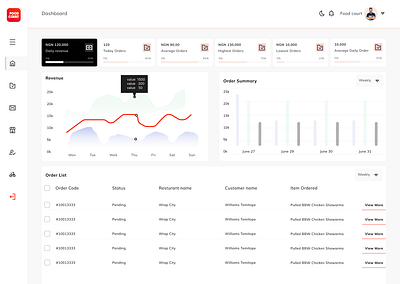 Redesign foodcourt admin dashboard design illustration ui ux