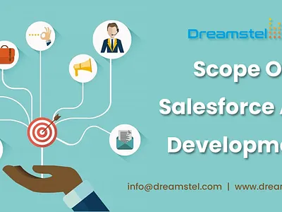 One of the Best Salesforce Application Development Services appexchange app development it solutions for retail industry lightning development salesforce development company salesforce tableau integration sfdc tableau integration