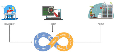 Searching for the License Management App Appexchange | Dreamstel it solutions for retail industry retail it solutions salesforce consulting company salesforce development company