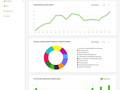 Havemarket Publisher Dashboard dashboard e commerce web design