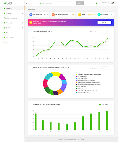 Havemarket Publisher Dashboard dashboard e commerce web design
