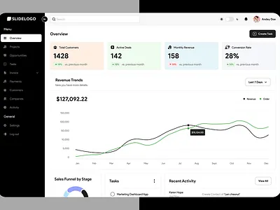 SaaS Dashboard for Customer Relationship Management ( CRM ) brand color theory community crm dashboard dashboard design system dribbble logo mockup design product design rebrand saas application typography uipriyaa web dashboard