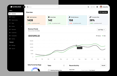 SaaS Dashboard for Customer Relationship Management ( CRM ) brand color theory community crm dashboard dashboard design system dribbble logo mockup design product design rebrand saas application typography uipriyaa web dashboard