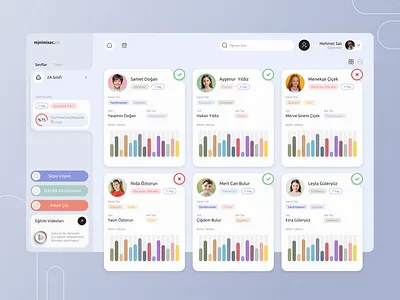 Child Temperament Assessment Web App - Ui & Ux Design app design assesment child talent dashboard figma minimal app design product design talent ui ui ux design user experiance user interface ux uxui web applicaiton web dashboard wep app xd