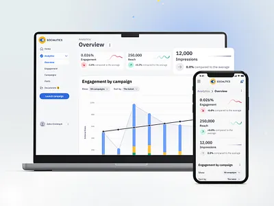 Socialitics - Data visualization dashboard analytics platform analytics tool charts dashboard dashboard design data driven data visualization design figma influencers management tool mockup platform responsive app social media tracker uxui web app