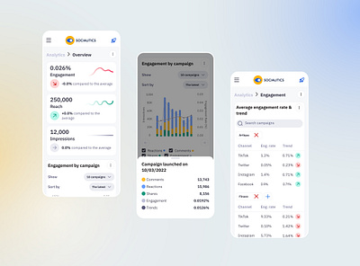 Socialitics - Social media campaigns tracker analytics analytics platform charts dashboard dashboard design data driven data visualization design figma influencer management tool platform responsive design social media tool tracker ui design ux design uxui web app