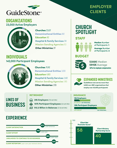 Infographic 2022