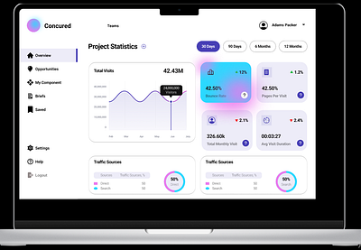 Dashboard UI Design ui ux ux design web design