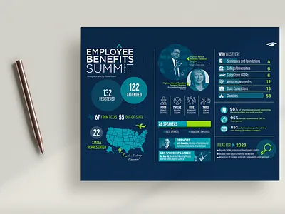 Infographic 2022 : GA Financial branding data design graphic design illustration infographic