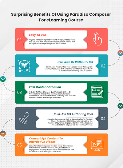 Best eLearning Authoring Tool — Paradiso Composer best elearning authoring tools built in lms authoring tool elearning paradiso composer