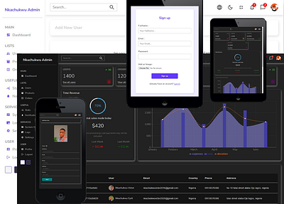 React Admin Dashboard graphic design ui