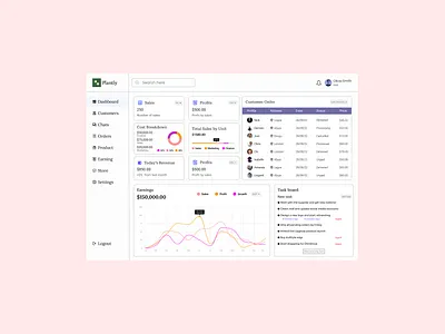 Plantly - Ecommerce dashboard Light Mode app dashboard design ecommerce productdesign ui uidesign uidesigner uiux uiuxdesigner ux uxdesign uxdesigner