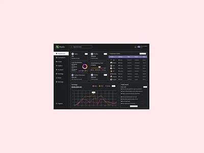 Plantly - Ecommerce dashboard Dark Mode app dashboard design ecommerce productdesigner ui uidesign uidesigner uiux uiuxdesigner ux uxdesign uxdesigner