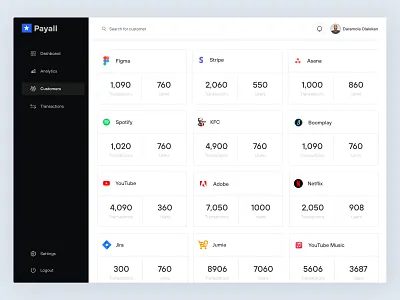 Payall - Dashbaord admin dashboard dashbaord integration payall