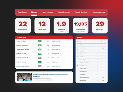 The official website for HNK Hajduk Split desktop dev digital product mobile ui ux webdesign website