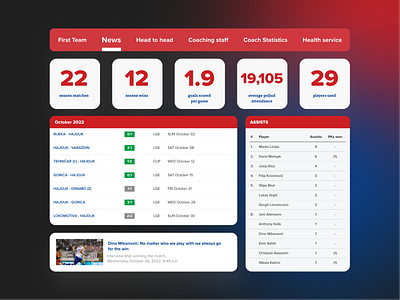 The official website for HNK Hajduk Split by Aras Digital Products on  Dribbble