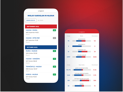 The official website for HNK Hajduk Split dev digital product ui ux webdesign website