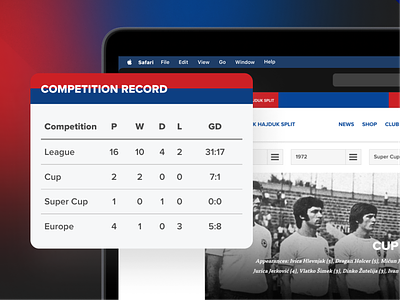 The official website for HNK Hajduk Split by Aras Digital Products on  Dribbble