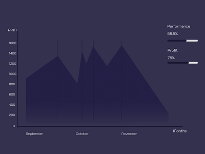 Analytics Chart analytics chart blue e commerce graphic design months performance profit simple ui