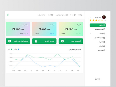 dashboard design dashboard domain light design market place