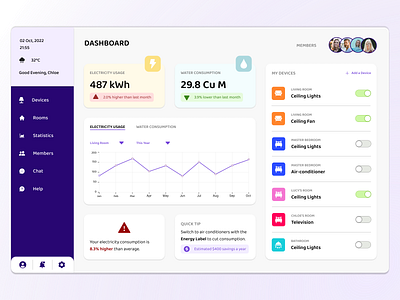 DailyUI Challenge 021: Home Monitoring Dashboard challenge dailyui dailyui021 dashboard design home monitoring ui uxui