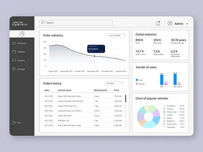 Admin Dashboard adminpage dashboard design figma ui uiux ux webdesign