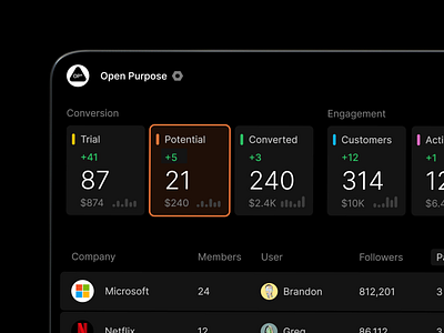 [P] 0 → 1 3d analytics app branding design product design ui ux web