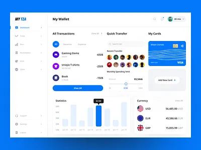 Finance Dashboard Design corporate card dashboard design design system fintech fintech application fintechdashboard design investments management tool ui user interface ux