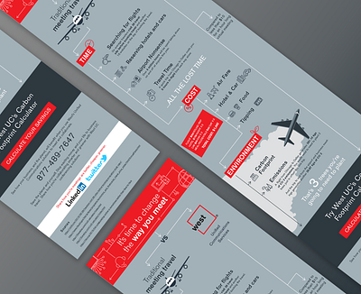 WEST carbon footprint infographic