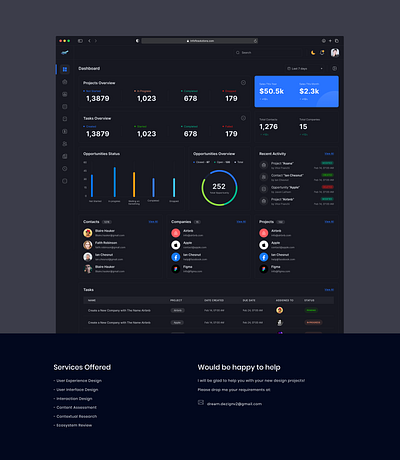 CRM Dashboard crm dashboard crm design dashboard information hierarchy interaction design saas application saas dashboard ui user research ux web application