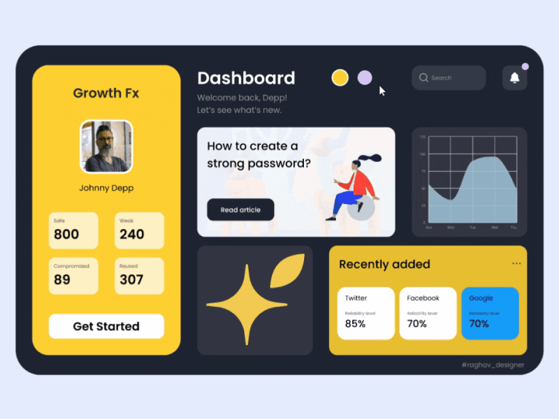Dashboard UI Design by Raghav Kumar on Dribbble