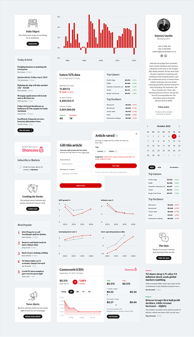 BusinessDesk Redesign 5 black components design system graph journalism modules new-zealand news pattern library responsive typography web white