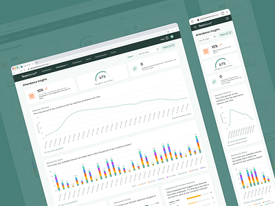 Attendance Insights analytics charts product design reporting responsive ui ux