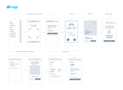 Flowchart - Wireframe