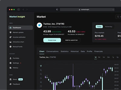 Market Insight- Candlestick Chart (SaaS) admin theme admin ui ai ai tools analytics analytics app animation crm dashboard ui data visualization enterprise dashboard enterprise software finance app fintech fintech app open ai product dashboard saas statistic user dashboard