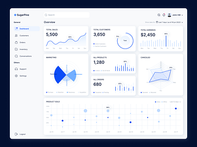 Sales Dashboard analytics animation app branding charts dashboard design graphic design graphs illustration landing page logo ui ux vector