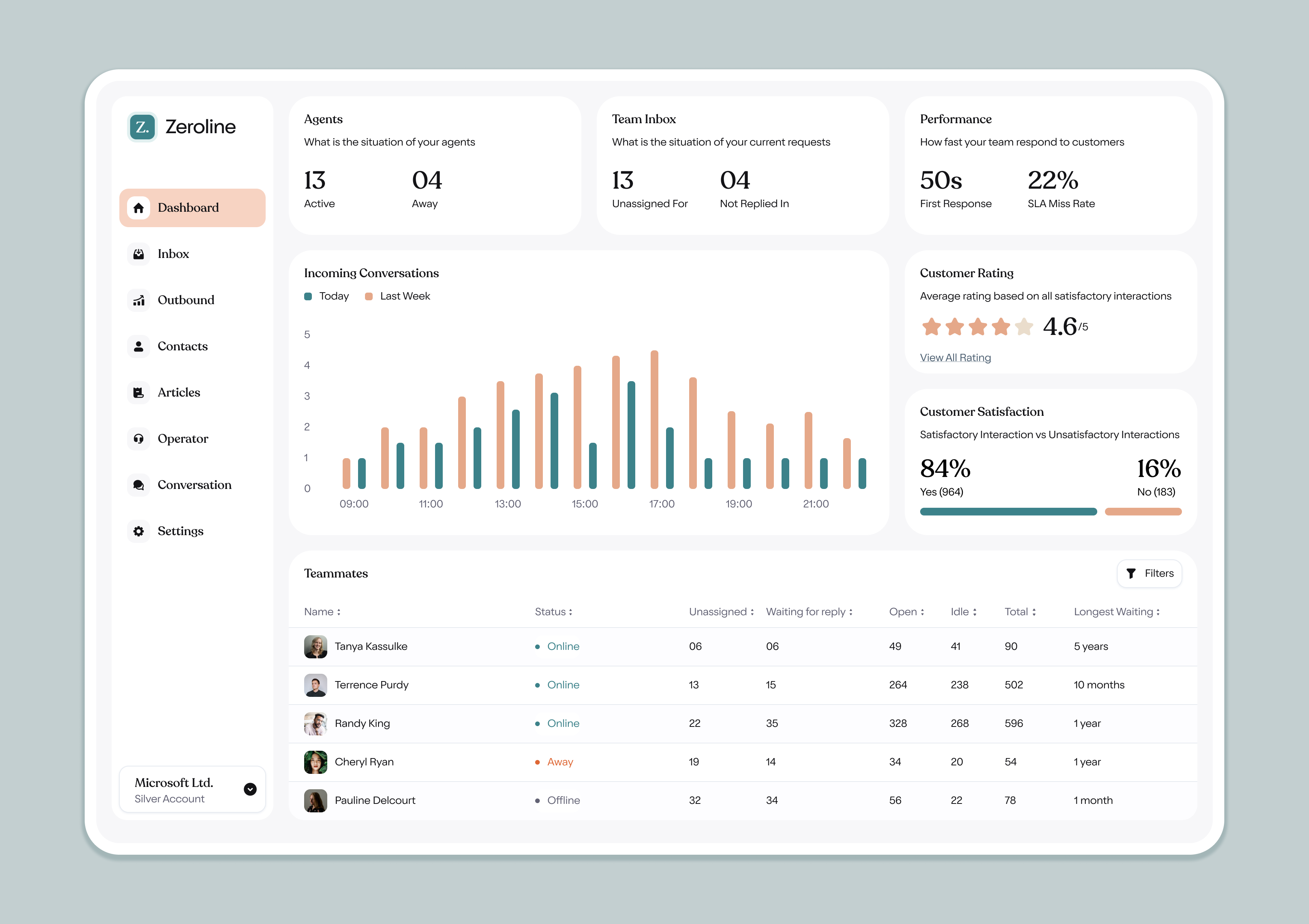 Example of Saa S Design – Complete In 5 Days